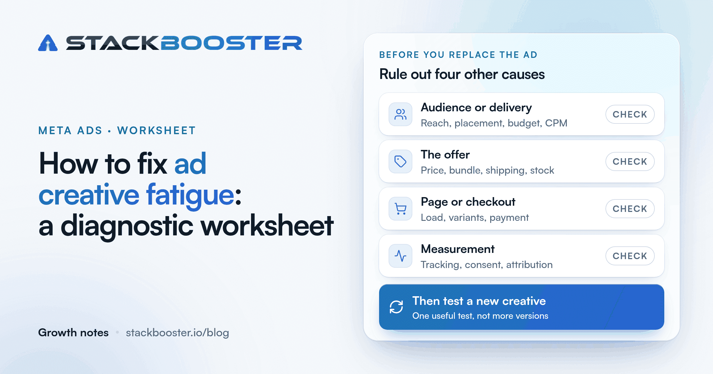 Worksheet: before you replace the ad, check audience or delivery, the offer, page or checkout, and measurement; then test a new creative.
