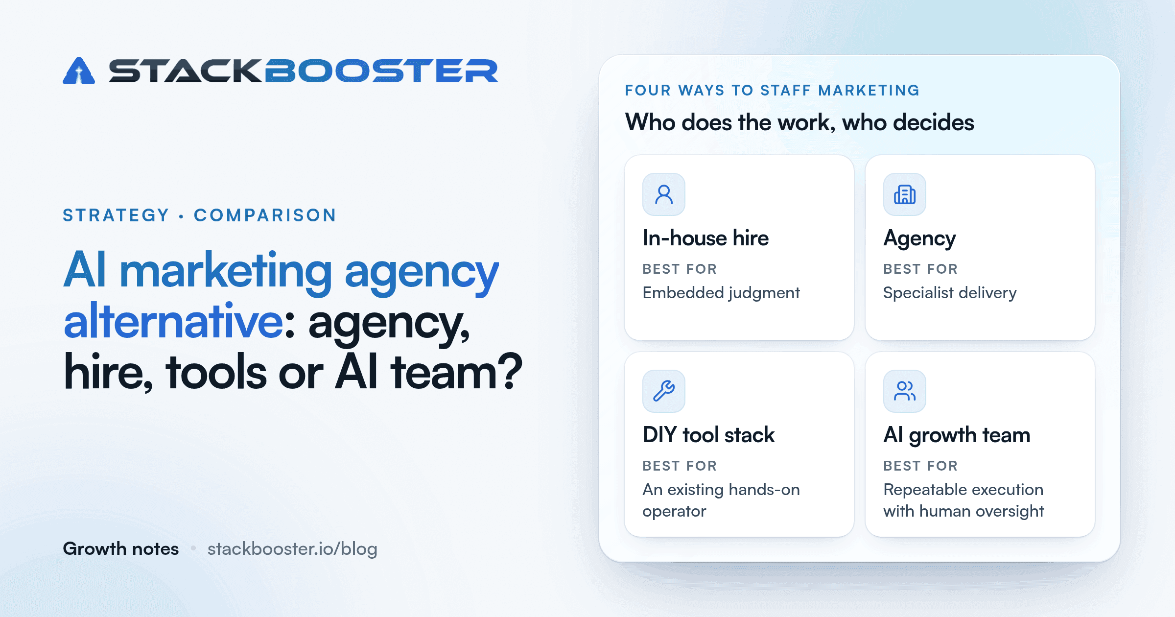 Four ways to staff marketing: in-house hire, agency, DIY tool stack, AI growth team, each with what it is best for.